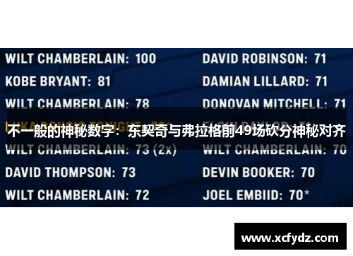 不一般的神秘数字：东契奇与弗拉格前49场砍分神秘对齐